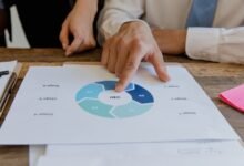 how to get started quickly